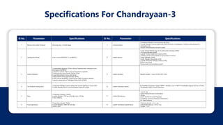 Specifications For Chandrayaan-3
Sl No. Parameter Specifications Sl No. Parameter Specifications
1. Mission Life (Lander & Rover) One lunar day (~14 Earth days) 7. Communication
1.Propulsion Module: Communicates with IDSN
2.Lander Module: Communicates with IDSN and Rover. Chandrayaan-2 Orbiter is also planned for
contingency link.
3.Rover: Communicates only with Lander.
2. Landing Site (Prime) 4 km x 2.4 km 69.367621 S, 32.348126 E 8. Lander Sensors
1.Laser Inertial Referencing and Accelerometer Package (LIRAP)
2.Ka-Band Altimeter (KaRA)
3.Lander Position Detection Camera (LPDC)
4.LHDAC (Lander Hazard Detection & Avoidance Camera)
5.Laser Altimeter (LASA)
6.Laser Doppler Velocimeter (LDV)
7.Lander Horizontal Velocity Camera (LHVC)
8.Micro Star sensor
9.Inclinometer & Touchdown sensors
3. Science Payloads
1.Lander:Radio Anatomy of Moon Bound Hypersensitive ionosphere and
Atmosphere (RAMBHA)
2.Chandra’s Surface Thermo physical Experiment (ChaSTE)
3.Instrument for Lunar Seismic Activity (ILSA)
4.Laser Retroreflector Array (LRA) Rover:
5.Alpha Particle X-Ray Spectrometer (APXS)
6.Laser Induced Breakdown Spectroscope (LIBS) Propulsion Module:
7.Spectro-polarimetry of HAbitable Planet Earth (SHAPE)
9. Lander Actuators Reaction wheels – 4 nos (10 Nms & 0.1 Nm)
4. Two Module Configuration
1.Propulsion Module (Carries Lander from launch injection to Lunar orbit)
2.Lander Module (Rover is accommodated inside the Lander)
10. Lander Propulsion System
Bi-Propellant Propulsion System (MMH + MON3), 4 nos. of 800 N Throttleable engines & 8 nos. of 58 N;
Throttleable Engine Control Electronics
5. Mass
1.Propulsion Module: 2148 kg
2.Lander Module: 1752 kg including Rover of 26 kg
3.Total: 3900 kg
11. Lander Mechanisms
1.Lander leg
2.Rover Ramp (Primary & Secondary)
3.Rover
4.ILSA, Rambha & Chaste Payloads
5.Umbilical connector Protection Mechanism,
6.X- Band Antenna
6. Power generation
1.Propulsion Module: 758 W
2.Lander Module: 738W, WS with Bias
3.Rover: 50W
12. Lander Touchdown specifications
1.Vertical velocity: ≤ 2 m / sec
2.Horizontal velocity: ≤ 0.5 m / sec
3.Slope: ≤ 120
 