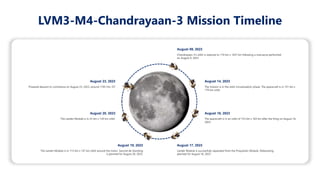 LVM3-M4-Chandrayaan-3 Mission Timeline
August 09, 2023
Chandrayaan-3's orbit is reduced to 174 km x 1437 km following a manuevre performed
on August 9, 2023
August 17, 2023
Lander Module is successfully separated from the Propulsion Module. Deboosting
planned for August 18, 2023
August 19, 2023
The Lander Module is in 113 km x 157 km orbit around the moon. Second de-boosting
is planned for August 20, 2023.
August 14, 2023
The mission is in the orbit circularisation phase. The spacecraft is in 151 km x
179 km orbit.
August 16, 2023
The spacecraft is in an orbit of 153 km x 163 km after the firing on August 16,
2023.
August 23, 2023
Powered descent to commence on August 23, 2023, around 1745 Hrs. IST
August 20, 2023
The Lander Module is in 25 km x 134 km orbit.
 