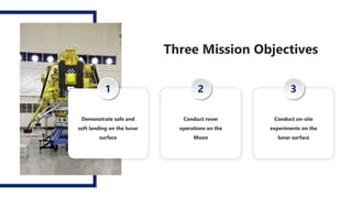 Three Mission Objectives
Demonstrate safe and
soft landing on the lunar
surface
Conduct rover
operations on the
Moon
Conduct on-site
experiments on the
lunar surface
1 2 3
 