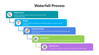 Waterfall methodology life Process.pptx