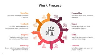 for your life nothing worth-Work Process.pptx