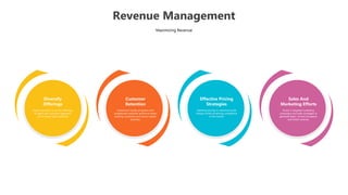 RevenueManagementgraphs11111111111111111 | PPTX