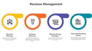 RevenueManagementgraphs11111111111111111 | PPTX