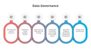 Set A Business
Goal Or
Outcome
Implement
a Data
Analytics
Process
Align Internal
Team with the
Strategy
Understand
the History
and Lineage
of Your Data
Inputs
Keep Data
Analytics
about Data
Governance
Transparent
Consider Risk
and Security
01 02 03 04 05 06
Data Governance
 