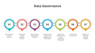 01 02 03 04 05 06 07
Set A Business
Goal Or
Outcome
Implement
a Data
Analytics
Process
Align Internal
Team with the
Strategy
Understand the
History and
Lineage of Your
Data Inputs
Keep Data
Analytics about
Data
Governance
Transparent
Consider Risk
and Security
Establish an
Ongoing
Training
Program
Data Governance
 