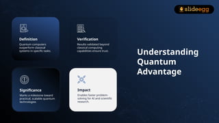 Understanding
Quantum
Advantage
Definition
Quantum computers
outperform classical
systems in specific tasks.
Verification
Results validated beyond
classical computing
capabilities ensure trust.
Impact
Enables faster problem-
solving for AI and scientific
research.
Significance
Marks a milestone toward
practical, scalable quantum
technologies
 
