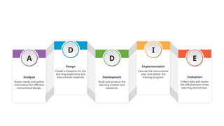 SlideEgg_478687-Download ADDIE Model Template.pptx