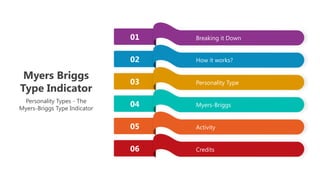 Breaking it Down
How it works?
Personality Type
Myers-Briggs
Activity
Credits
01
02
03
04
05
06
Myers Briggs
Type Indicator
Personality Types - The
Myers-Briggs Type Indicator
 