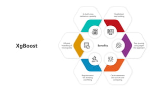 XgBoost
Parallelized
tree building
Tree pruning
using depth
first approach
Cache awareness
and out-of-core
computing
Regularization
for avoiding
overfitting
Efficient
heandling of
missing data
In-built cross
validation capability
Benefits
 