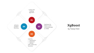 custom tree
building
algorithm
Interfaces for
Python and R,
can be executed
on YARN
Used for:
• classification
• regression
• ranking
with custom loss
functions
eXtreme
Gradient
Boosting
01
03
04 XgBoost
by Tianqi Chen
02
01
04
 