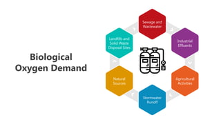 Comprehensive Overview of Biological Oxygen Demand and Its ...