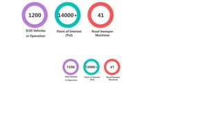Slideegg Task Timeline SlideEgg_501500-Agriculture Timeline.pptx