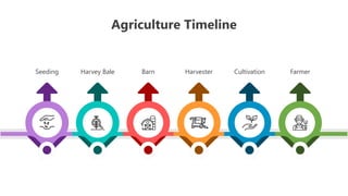 Slideegg Task Timeline SlideEgg_501500-Agriculture Timeline.pptx