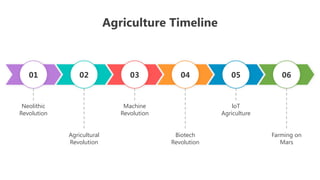 Slideegg Task Timeline SlideEgg_501500-Agriculture Timeline.pptx
