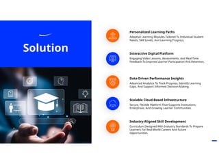 Comprehensive EdTech Business Plan for Scalable Digital Learning ...