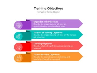 Trianing Objective Slideegg_66018-Training Objectives-4-3.pptx