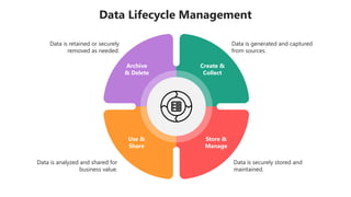 SlideEgg_66421-Data Lifecycle Management.pptx