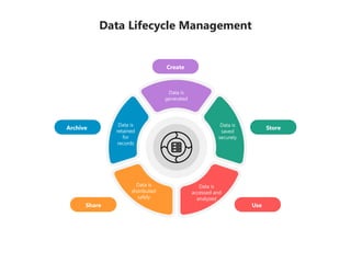 SlideEgg_66421-Data Lifecycle Management-4-3.pptx