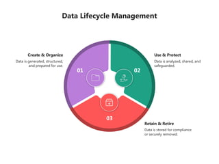 SlideEgg_66421-Data Lifecycle Management-4-3.pptx