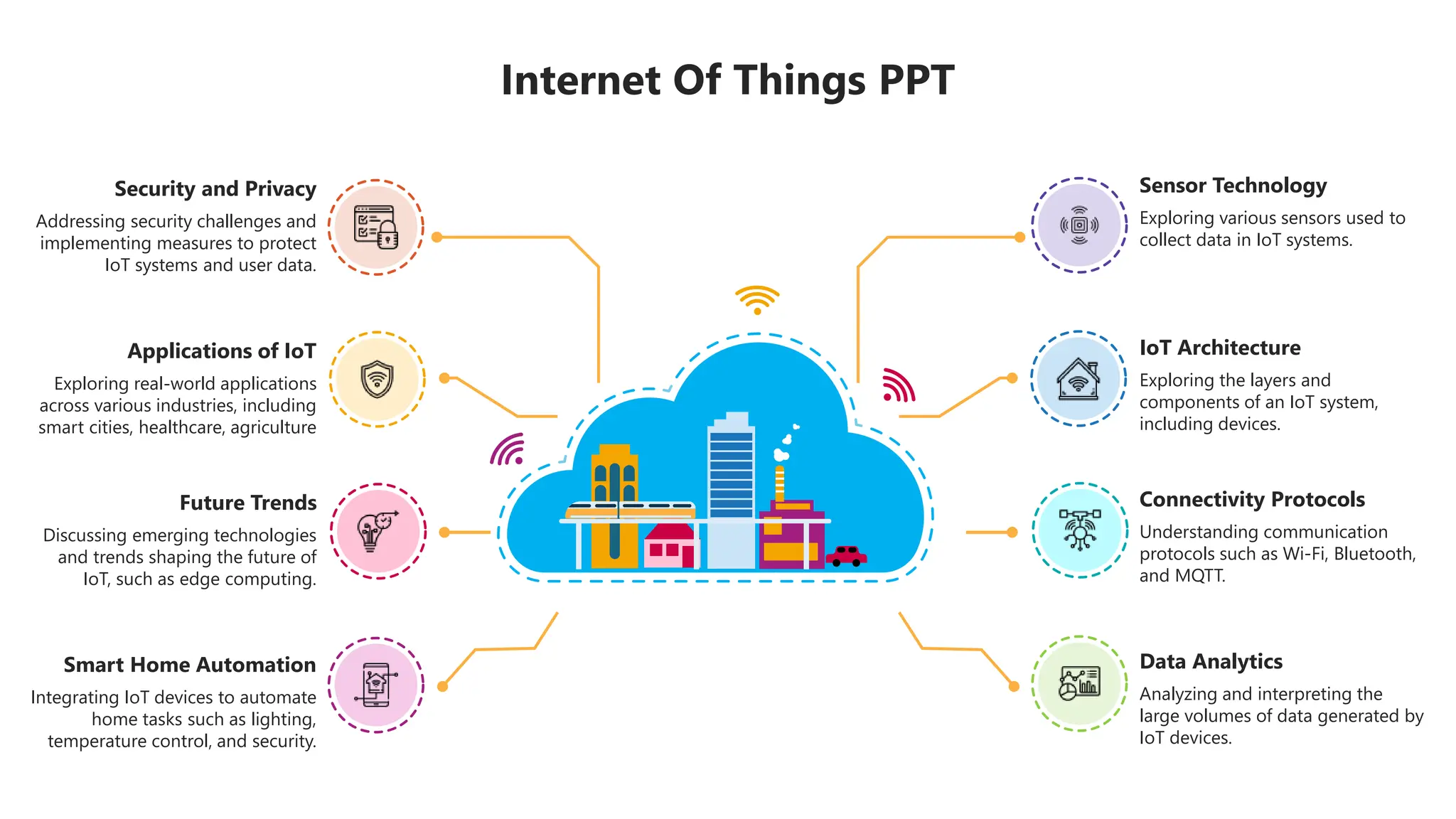 SlideEgg_82325-Internet Of Things PPT Presentation Free Download.pptx ...