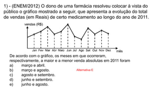 1) - (ENEM/2012) O dono de uma farmácia resolveu colocar à vista do
público o gráfico mostrado a seguir, que apresenta a evolução do total
de vendas (em Reais) de certo medicamento ao longo do ano de 2011.
De acordo com o gráfico, os meses em que ocorreram,
respectivamente, a maior e a menor venda absolutas em 2011 foram
a) março e abril.
b) março e agosto.
c) agosto e setembro.
d) junho e setembro.
e) junho e agosto.
Alternativa E
 