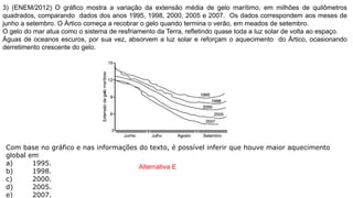 3) (ENEM/2012) O gráfico mostra a variação da extensão média de gelo marítimo, em milhões de quilômetros
quadrados, comparando dados dos anos 1995, 1998, 2000, 2005 e 2007. Os dados correspondem aos meses de
junho a setembro. O Ártico começa a recobrar o gelo quando termina o verão, em meados de setembro.
O gelo do mar atua como o sistema de resfriamento da Terra, refletindo quase toda a luz solar de volta ao espaço.
Águas de oceanos escuros, por sua vez, absorvem a luz solar e reforçam o aquecimento do Ártico, ocasionando
derretimento crescente do gelo.
Com base no gráfico e nas informações do texto, é possível inferir que houve maior aquecimento
global em
a) 1995.
b) 1998.
c) 2000.
d) 2005.
e) 2007.
Alternativa E
 