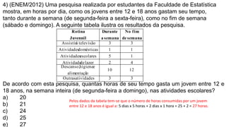 4) (ENEM/2012) Uma pesquisa realizada por estudantes da Faculdade de Estatística
mostra, em horas por dia, como os jovens entre 12 e 18 anos gastam seu tempo,
tanto durante a semana (de segunda-feira a sexta-feira), como no fim de semana
(sábado e domingo). A seguinte tabela ilustra os resultados da pesquisa.
3
3
atividades
Outras
12
10
o
alimentaçã
e
higiene
Descanso,
4
2
lazer
de
Atividade
1
5
escolares
Atividades
1
1
domésticas
Atividades
3
3
televisão
à
Assistir
semana
de
fim
No
semana
a
Durante
Juvennil
Rotina
De acordo com esta pesquisa, quantas horas de seu tempo gasta um jovem entre 12 e
18 anos, na semana inteira (de segunda-feira a domingo), nas atividades escolares?
a) 20
b) 21
c) 24
d) 25
e) 27
Pelos dados da tabela tem-se que o número de horas consumidas por um jovem
entre 12 e 18 anos é igual a: 5 dias x 5 horas + 2 dias x 1 hora = 25 + 2 = 27 horas.
 