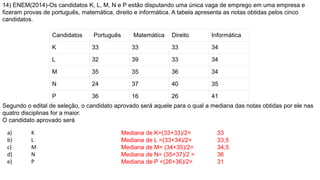 14) ENEM(2014)-Os candidatos K, L, M, N e P estão disputando uma única vaga de emprego em uma empresa e
fizeram provas de português, matemática, direito e informática. A tabela apresenta as notas obtidas pelos cinco
candidatos.
Candidatos Português Matemática Direito Informática
K 33 33 33 34
L 32 39 33 34
M 35 35 36 34
N 24 37 40 35
P 36 16 26 41
Segundo o edital de seleção, o candidato aprovado será aquele para o qual a mediana das notas obtidas por ele nas
quatro disciplinas for a maior.
O candidato aprovado será
a) K
b) L
c) M
d) N
e) P
Mediana de K=(33+33)/2= 33
Mediana de L =(33+34)/2= 33,5
Mediana de M= (34+35)/2= 34,5
Mediana de N= (35+37)/2 = 36
Mediana de P =(26+36)/2= 31
 