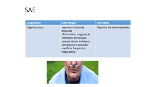 SAE
Diagnóstico intervenção resultados
Dispnéia atual -examinar ritmo de
dispinéia
-Administrar oxigenação.
conforme prescrição.
-proporcionar ambiente
sem poeira e poluição.
-verificar frequência
respiratória.
Dispnéia em nível esperado
 