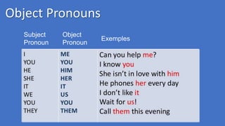 Object Pronouns
Subject
Pronoun
Object
Pronoun
Exemples
 