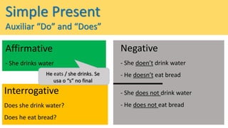 Simple Present
Auxiliar “Do” and “Does”
Affirmative
- She drinks water
Interrogative
Does she drink water?
Does he eat bread?
Negative
- She doen’t drink water
- He doesn’t eat bread
- She does not drink water
- He does not eat bread
He eats / she drinks. Se
usa o “s” no final
 