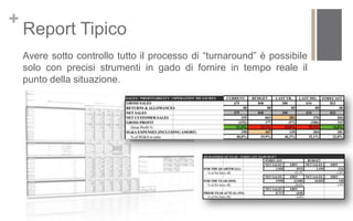+
    Report Tipico
    Avere sotto controllo tutto il processo di “turnaround” è possibile
    solo con precisi strumenti in gado di fornire in tempo reale il
    punto della situazione.
 