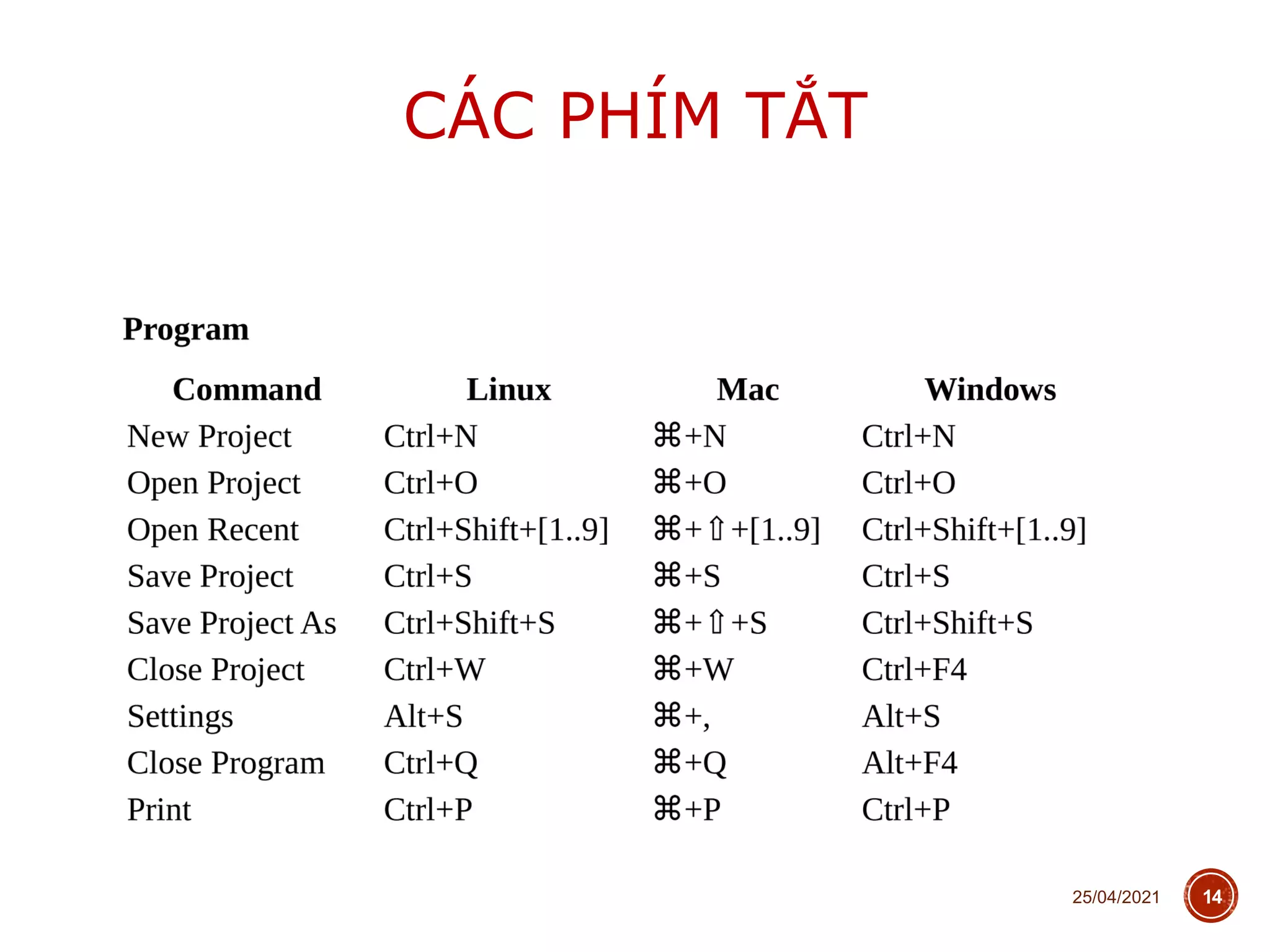 CÁC PHÍM TẮT
25/04/2021 14
 