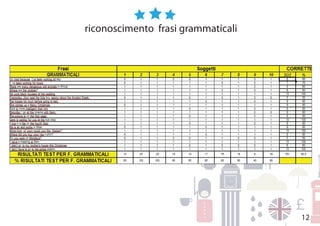 12
riconoscimento frasi grammaticali
 
