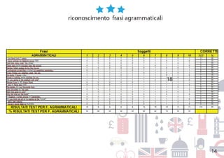 14
riconoscimento frasi agrammaticali
18
 