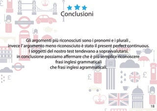 18
Conclusioni
Gli argomenti più riconosciuti sono i pronomi e i plurali ,
invece l’argomento meno riconosciuto è stato il present perfect continuous.
I soggetti del nostro test tendevano a sopravvalutarsi.
in conclusione possiamo affermare che è più semplice riconoscere
frasi inglesi grammaticali
che frasi inglesi agrammaticali.
 