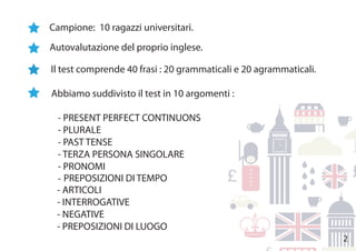 Campione: 10 ragazzi universitari.
Abbiamo suddivisto il test in 10 argomenti :
- PRESENT PERFECT CONTINUONS
- PLURALE
- PAST TENSE
- TERZA PERSONA SINGOLARE
- PRONOMI
-
2
Il test comprende 40 frasi : 20 grammaticali e 20 agrammaticali.
PREPOSIZIONI DI TEMPO
- ARTICOLI
- INTERROGATIVE
- NEGATIVE
- PREPOSIZIONI DI LUOGO
Autovalutazione del proprio inglese.
 