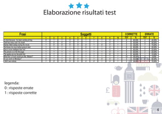 4
Elaborazione risultati test
legenda:
0 : risposte errate
1 : risposte corrette
 