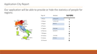 Application City Report
Our application will be able to provide or hide the statistics of people for
regions:
 