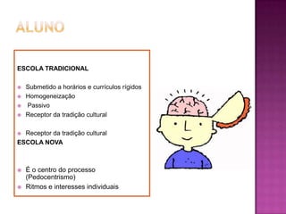 ESCOLA TRADICIONAL
Submetido a horários e currículos rígidos
Homogeneização
Passivo
Receptor da tradição cultural
Receptor da tradição cultural
ESCOLA NOVA
É o centro do processo
(Pedocentrismo)
Ritmos e interesses individuais