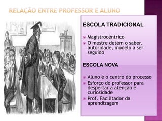 ESCOLA TRADICIONAL
Magistrocêntrico
O mestre detém o saber,
autoridade, modelo a ser
seguido
ESCOLA NOVA
Aluno é o centro do processo
Esforço do professor para
despertar a atenção e
curiosidade
Prof. Facilitador da
aprendizagem