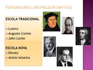 ESCOLA TRADICIONAL
Lutero
Augusto Comte
John Locke
ESCOLA NOVA
Dewey
Anísio teixeira