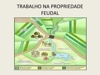TRABALHO NA PROPRIEDADE FEUDAL 