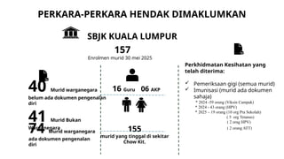 Sbjk SBJK Kuala Lumpur Student Enrollment and Health Services Overview | PPTX