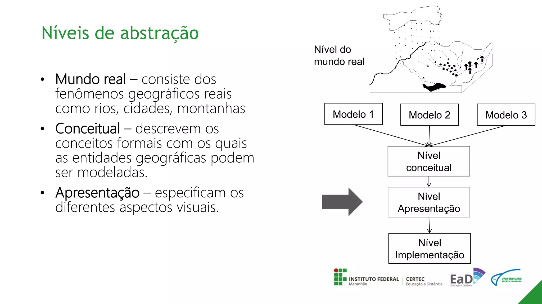 Níveis de abstração
• Mundo real – consiste dos
fenômenos geográficos reais
como rios, cidades, montanhas
• Conceitual – descrevem os
conceitos formais com os quais
as entidades geográficas podem
ser modeladas.
• Apresentação – especificam os
diferentes aspectos visuais.
Modelo 1 Modelo 2 Modelo 3
Nível
conceitual
Nivel
Apresentação
Nível
Implementação
Nível do
mundo real
 