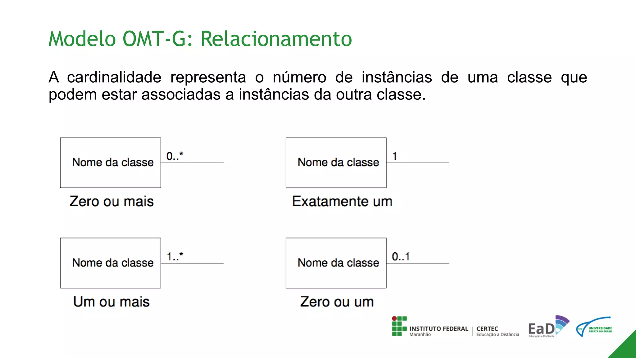 Modelo OMT-G: Relacionamento
A cardinalidade representa o número de instâncias de uma classe que
podem estar associadas a instâncias da outra classe.
 