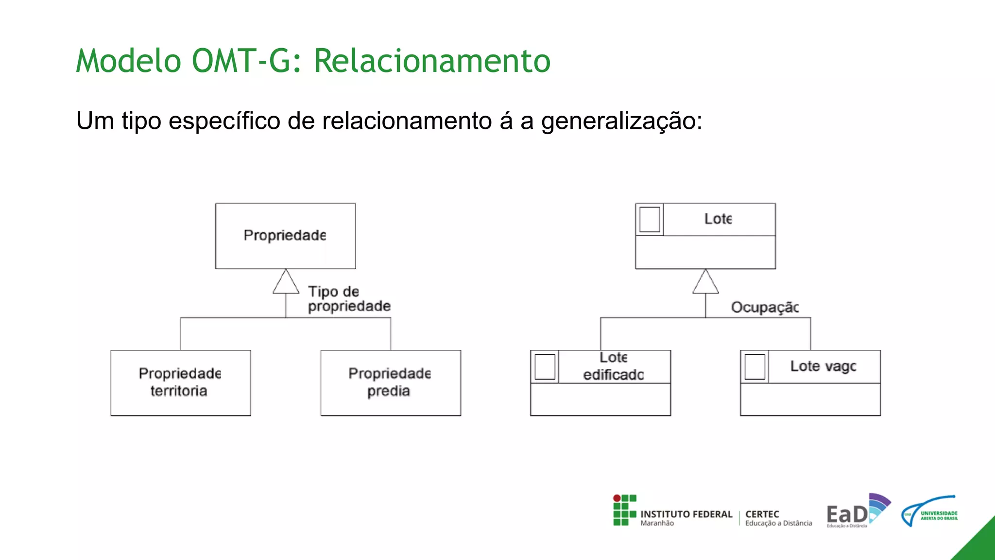 Modelo OMT-G: Relacionamento
Um tipo específico de relacionamento á a generalização:
 