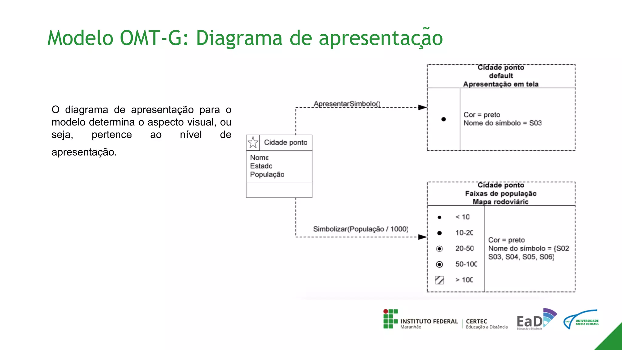 Modelo OMT-G: Diagrama de apresentação
O diagrama de apresentação para o
modelo determina o aspecto visual, ou
seja, pertence ao nível de
apresentação.
 