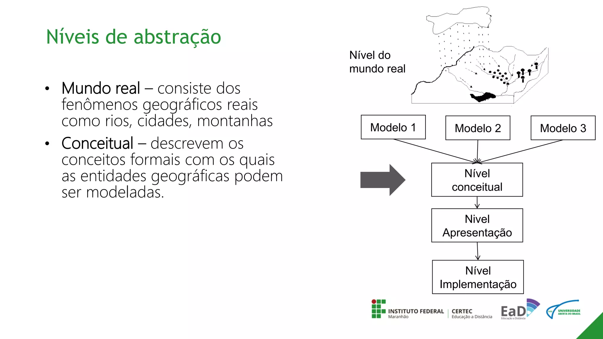 Níveis de abstração
• Mundo real – consiste dos
fenômenos geográficos reais
como rios, cidades, montanhas
• Conceitual – descrevem os
conceitos formais com os quais
as entidades geográficas podem
ser modeladas.
Modelo 1 Modelo 2 Modelo 3
Nível
conceitual
Nivel
Apresentação
Nível
Implementação
Nível do
mundo real
 