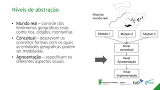 Níveis de abstração
• Mundo real – consiste dos
fenômenos geográficos reais
como rios, cidades, montanhas
• Conceitual – descrevem os
conceitos formais com os quais
as entidades geográficas podem
ser modeladas.
• Apresentação – especificam os
diferentes aspectos visuais.
Modelo 1 Modelo 2 Modelo 3
Nível
conceitual
Nivel
Apresentação
Nível
Implementação
Nível do
mundo real
 